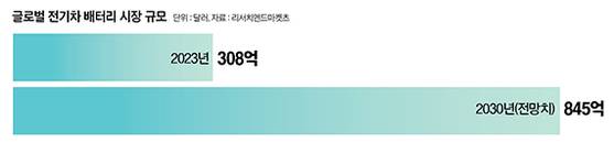 그래픽=정수경 기자 jung.suekyoung@joins.com