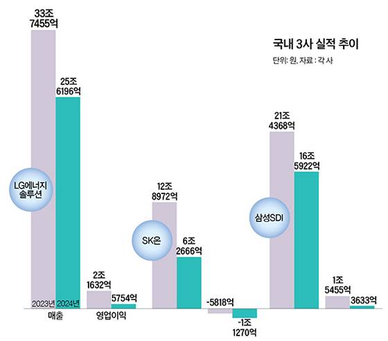 그래픽=정수경 기자 jung.suekyoung@joins.com