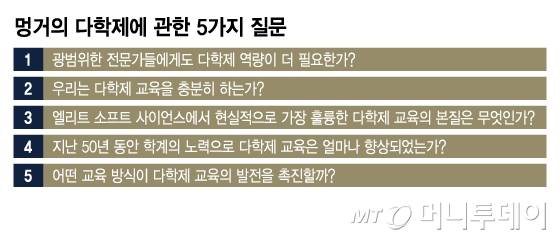 멍거의 다학제에 관한 5가지 질문/그래픽=김지영