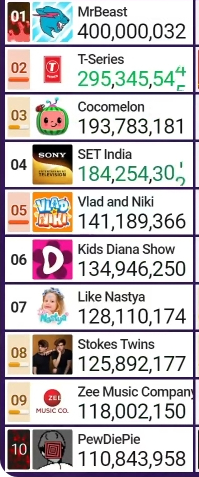 미스터비스트 근황