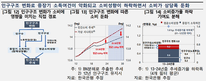 한국은행 제공.