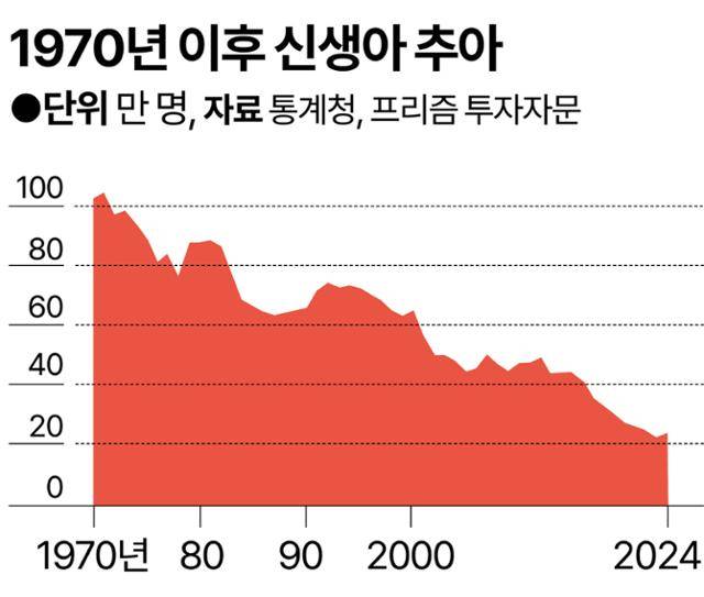 그래픽=강준구 기자