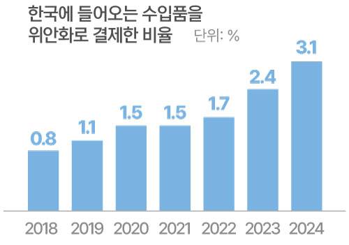 자료=한국은행