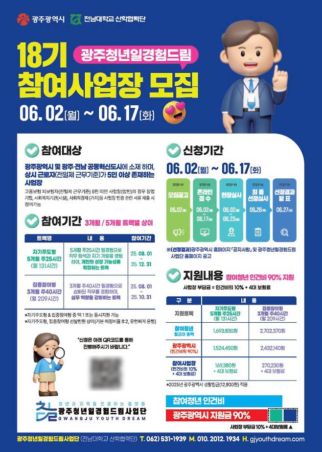 광주광역시는 지역 청년들에게 직무현장 일경험을 제공하는 '광주청년 일경험드림 사업'에 참여할 '드림터(사업장)'를 오는 17일까지 모집한다. 광주시 제공