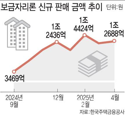 [이데일리 문승용 기자]