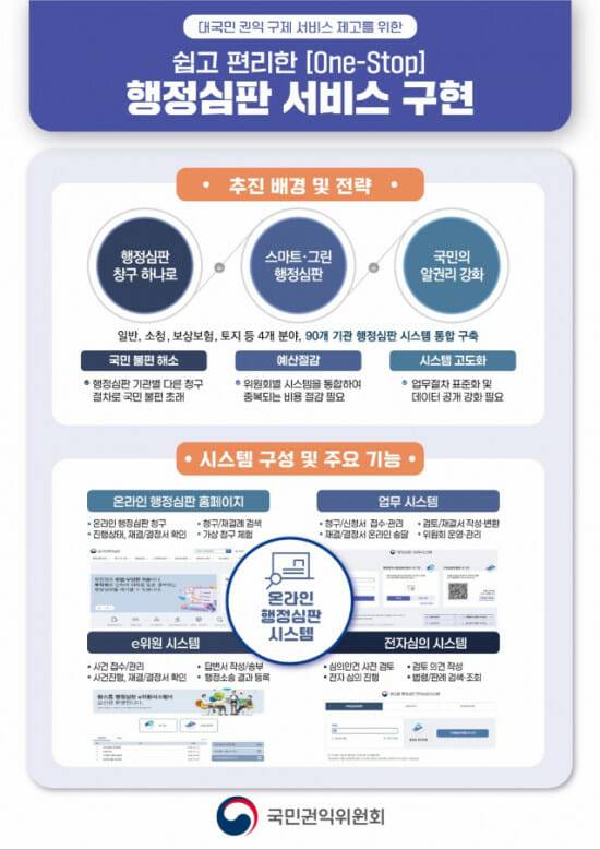 엔디에스가 국민권익위원회의 원스톱 행정심판 시스템 구축을 완료했다. (사진=엔디에스)