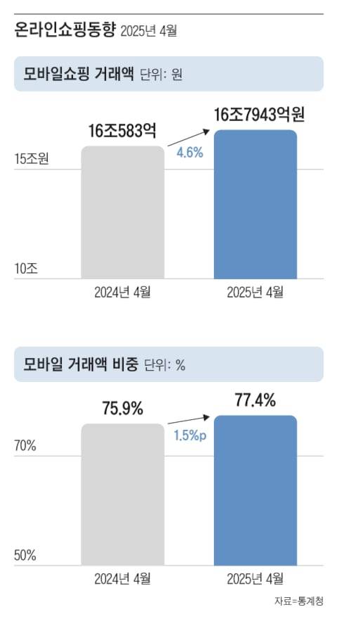 그래픽=조선디자인랩 김영재