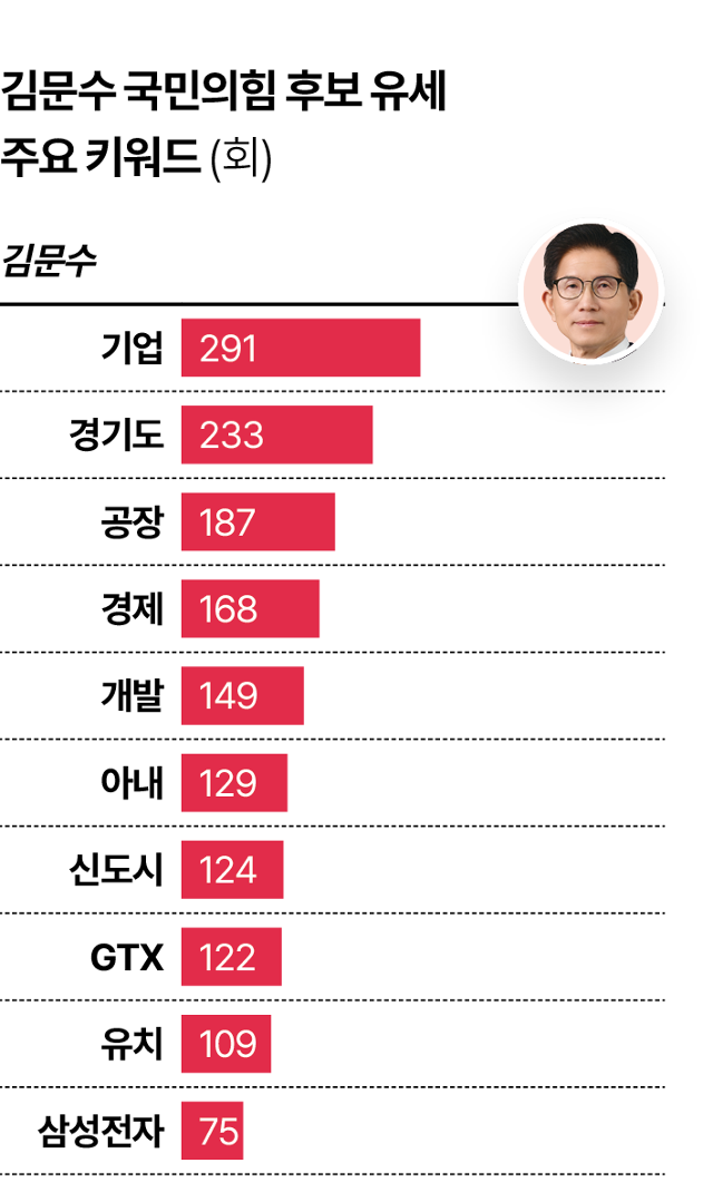 그래픽=김대훈 기자