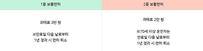 출처=한국도로교통공단