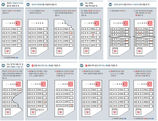 무효 투표 예시 (제주도선거관리위원회 제공)