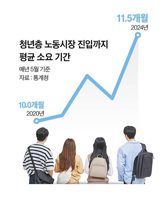 그래픽=이현민 기자