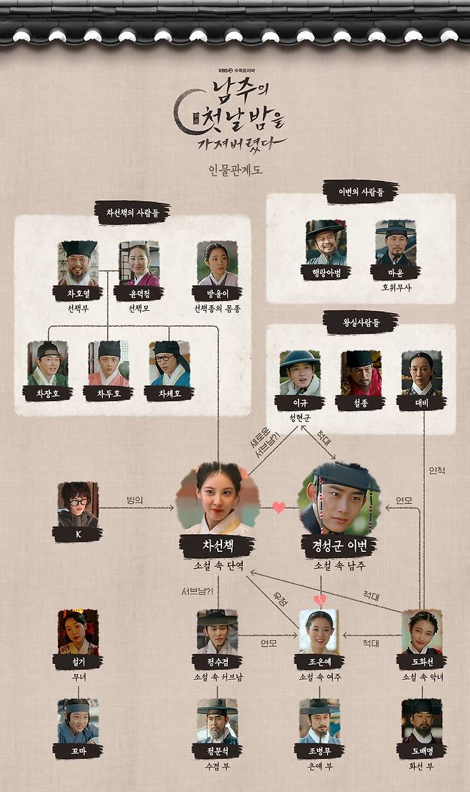 /사진=KBS 2TV 새 수목드라마 ‘남주의 첫날밤을 가져버렸다’
