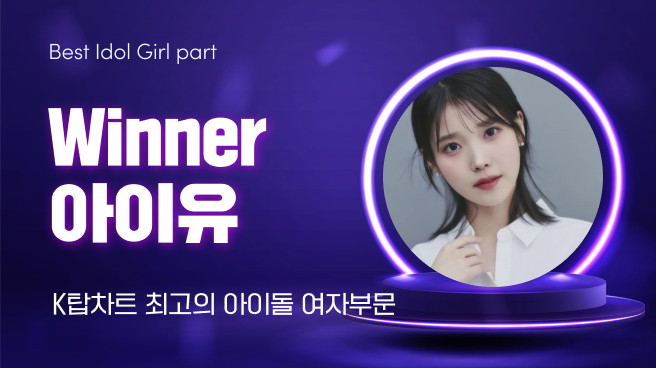 K-POP의 현 상황을 알려주는 글로벌 K팝 투표사이트 ‘K탑스타’(KTOPSTAR)에 따르면 5월 26일부터 6월 1일까지 집계된 48회차 ‘최고의 아이돌(여)’ 부문에서 아이유가 1위에 올랐다.
