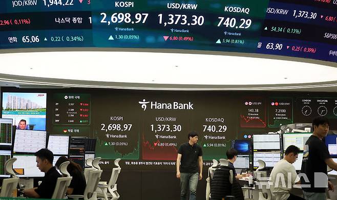 [서울=뉴시스] 홍효식 기자 = 코스피가 전 거래일(2697.67)보다 1.3포인트(0.05%) 오른 2698.97에 마감한 2일 오후 서울 중구 하나은행 딜링룸 전광판에 지수가 표시되고 있다.코스닥 지수는 전 거래일(734.35)보다 5.94포인트(0.81%) 상승한 740.29에 거래를 마쳤다. 서울 외환시장에서 원·달러 환율은 전 거래일(1380.1원)보다 7원 내린 1373.1원에 주간 거래를 마무리했다. 2025.06.02. yesphoto@newsis.com