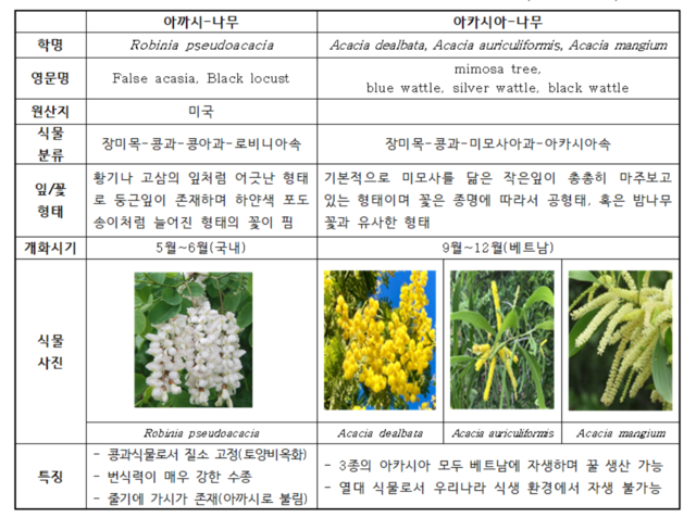 아까시나무와 아카시아나무 비교. 농촌진흥청