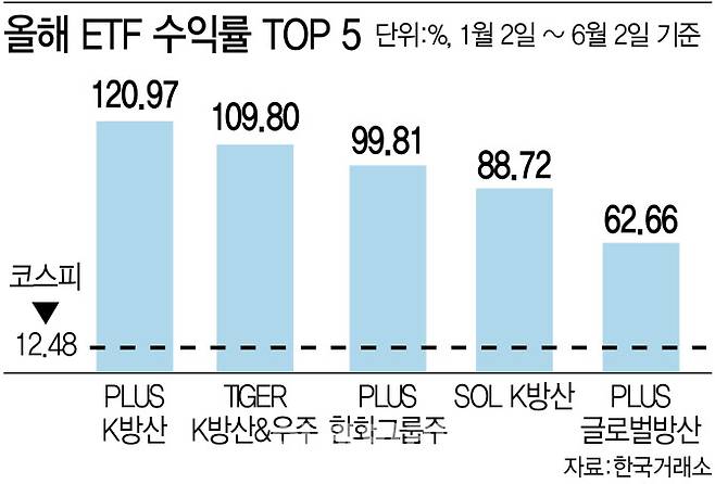 [이데일리 김다은]