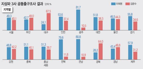 [이데일리 김일환 기자]