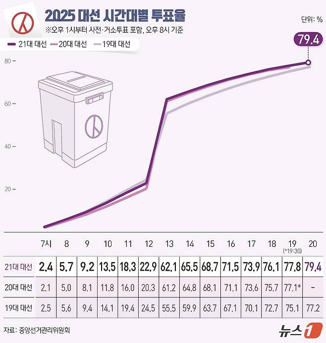 ⓒ News1 윤주희 디자이너