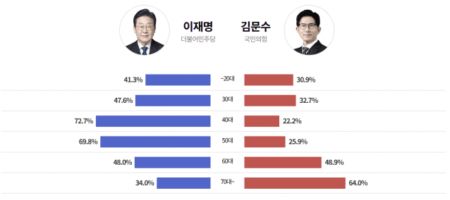 (그래픽=MBC 홈페이지)