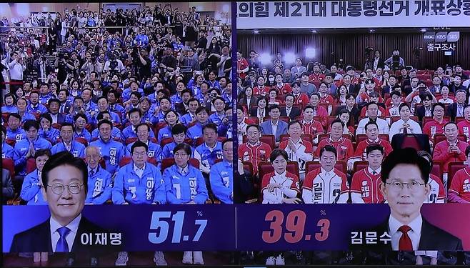 3일 실시된 21대 대통령 선거 투표 종료와 동시에 지상파 방송 3사의 출구조사 결과가 발표되고 있다. MBC 화면 캡처