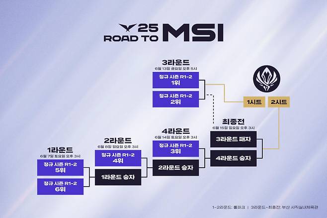 2025 LCK MSI 대표 선발전 진행 방식. LCK 제공
