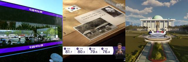 지상파 방송 3사는 이번 제21대 대통령 선거 선거방송에서 의미를 담은 다양한 볼거리를 선보였다. KBS는 서울 광화문 의정부지에 공개 스튜디오 ‘K-큐브’를 설치해 개표방송을 진행했다. 광복 80주년을 앞두고 독립운동가들을 조명한 인포그래픽을 제작한 MBC와 국회 모습을 3D로 제작해 XR 스튜디오에 적용한 SBS의 선거 토크쇼 ‘썰통령’의 화면(왼쪽부터). 각 사 제공