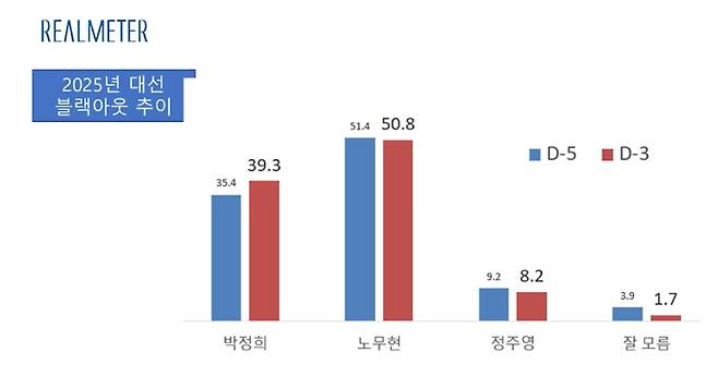 리얼미터TV 유튜브 화면 캡처