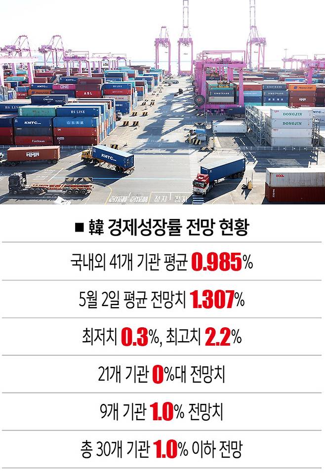 [사진 | 뉴시스, 자료 | 블룸버그ㆍ한국은행]