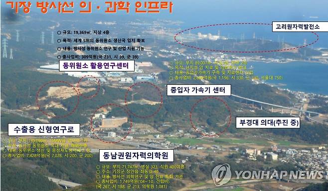 부산 기장 방사선 의과학 인프라 전경 [기장군, 동남권원자력의학, 한국원자력연구원, 부경대 제공]