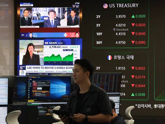 4일 서울 중구 하나은행 딜링룸 현황판에 이재명 대통령 당선 관련 뉴스와 코스피 지수 등이 표시되고 있다. (사진=연합뉴스)