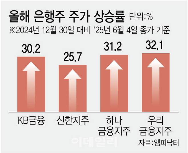 [이데일리 김정훈 기자]