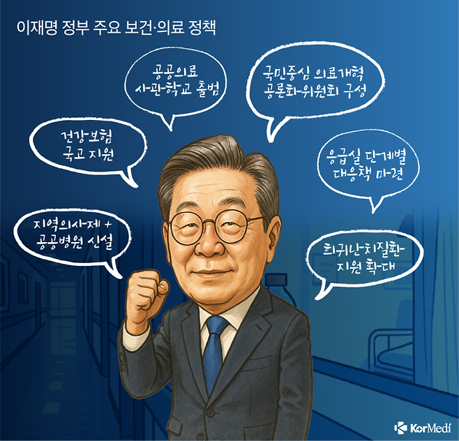 이재명 정부는 필수·공공의료 확대와 국민참여형 의료개혁을 주요 의료 정책으로 추진할 예정이다. [그래픽=코메디닷컴 DB]