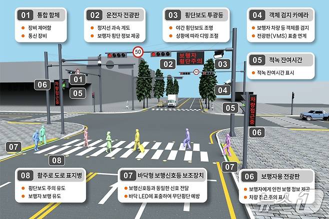 증평군 스마트 횡단보도 기능 안내도.(증평군 제공, 재판매 및 DB금지)/뉴스1
