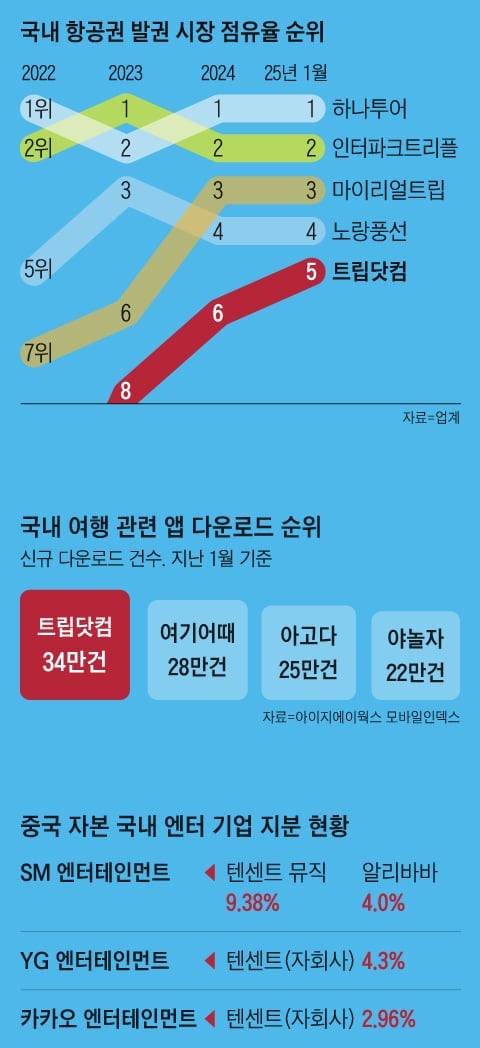 그래픽=김성규