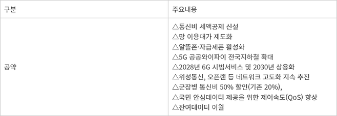 이재명 정부 통신 공약