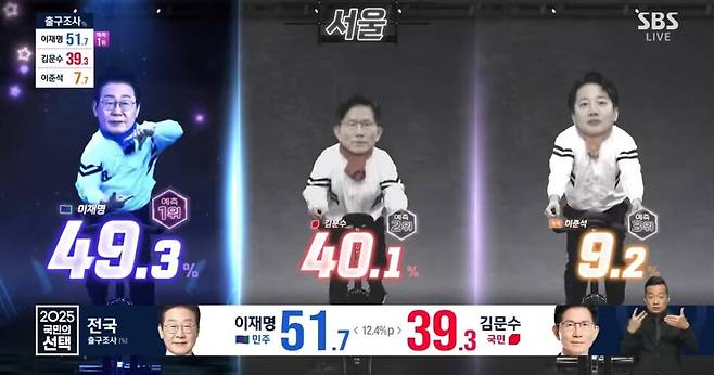 에스비에스(SBS) 개표 방송 갈무리