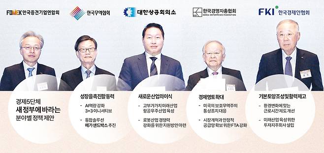 <yonhap photo-3658="">왼쪽부터 최진식 한국중견기업연합회장, 윤진식 한국무역협회장, 최태원 대한상공회의소 회장, 손경식 한국경영자총협회장, 류진 한국경제인협회장. 연합뉴스</yonhap>