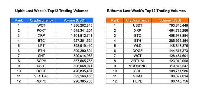 사진=INFCL / 데이터=코인게코