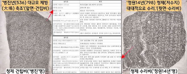 병진’명과 ‘정원’명이 앞뒤로 새겨진 비석 1기는 ‘병진년인 536년 큰 제방, 즉 대오(大塢)을 쌓았고’, 정원14년(798) 청제로 이름이 바뀐 저수지 제방을 대대적으로 수리한 사실을 기록한 것으로 판독되었다.|불교중앙박물관 제공
