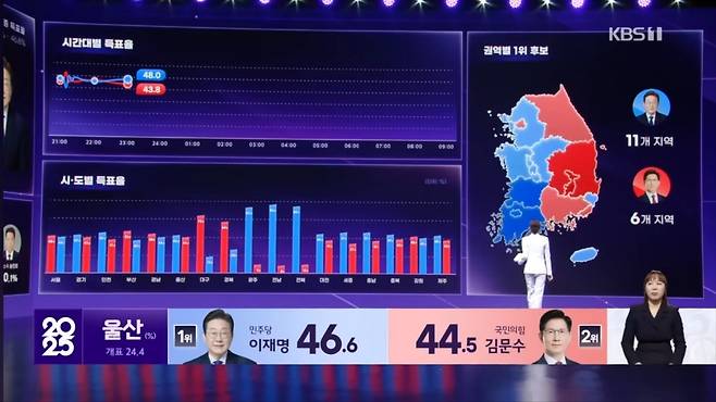 KBS 선거방송 <내 삶을 바꾸는 선택 2025>. KBS 제공
