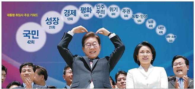 이재명 대통령 부부가 4일 오전 서울 여의도 국회 로텐더홀에서 취임선서를 마치고 나와 잔디광장에 모인 시민들을 향해 팔로 하트를 만들어 보이고 있다. 김호영 기자