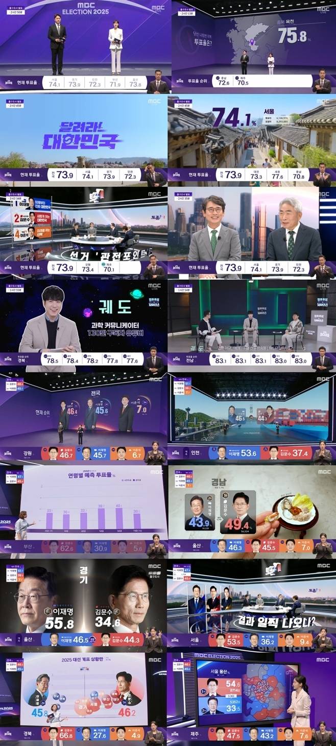 MBC의 ‘제21대 대통령 선거’ 개표 방송 화면. MBC 제공
