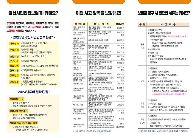 2025년 시민안전보험 확대 시행 포스터.