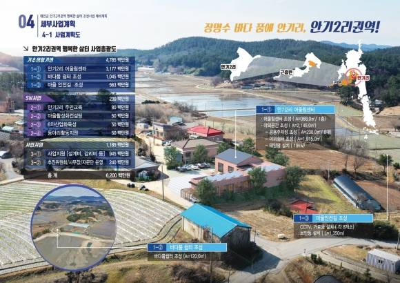 태안군 안기리권역 개발 조감도. 도 제공