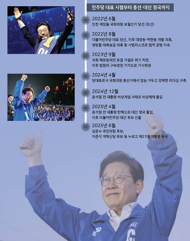 ⓒ시사저널 양선영