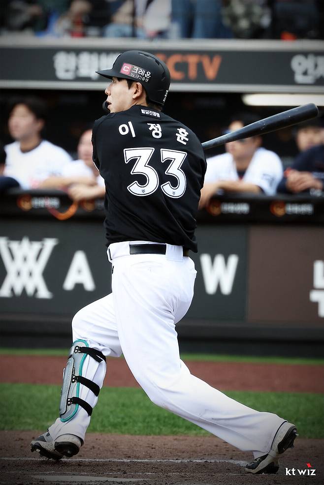 ▲ 이정훈 ⓒKT 위즈