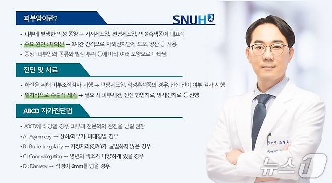 피부암 건강정보(서울대병원 제공)