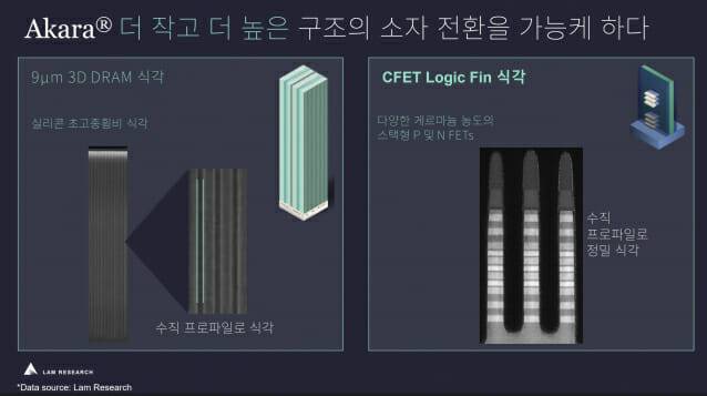 차세대 메모리·시스템반도체에서 아카라 장비를 통한 식각 예시(사진=램리서치코리아)