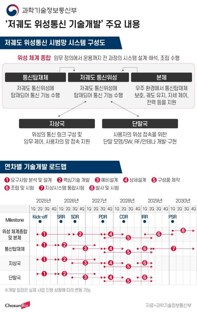 그래픽=정서희