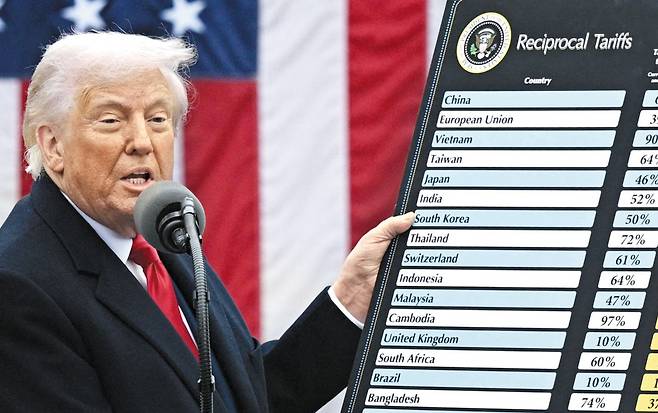 지난 4월 2일(현지시각) 도널드 트럼프 대통령이 백악관에서 주요 교역국들의 상호 관세율을 발표하고 있다. /AFP 연합뉴스